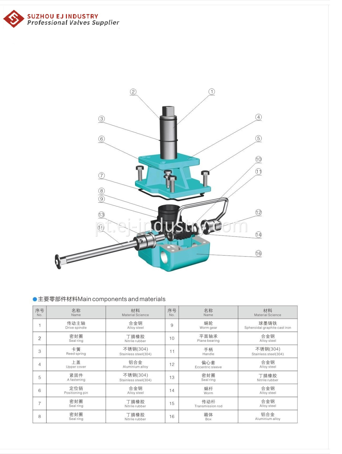 Gearbox Declutch